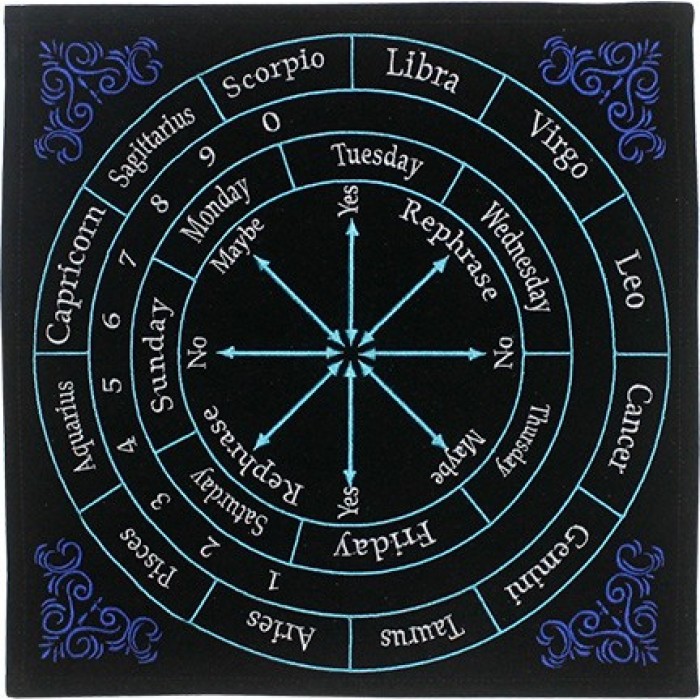 Πίνακας εκκρεμές Αστρολογικός Εκκρεμές